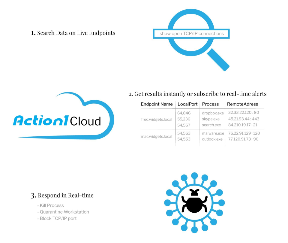 What is Action1?-thumb