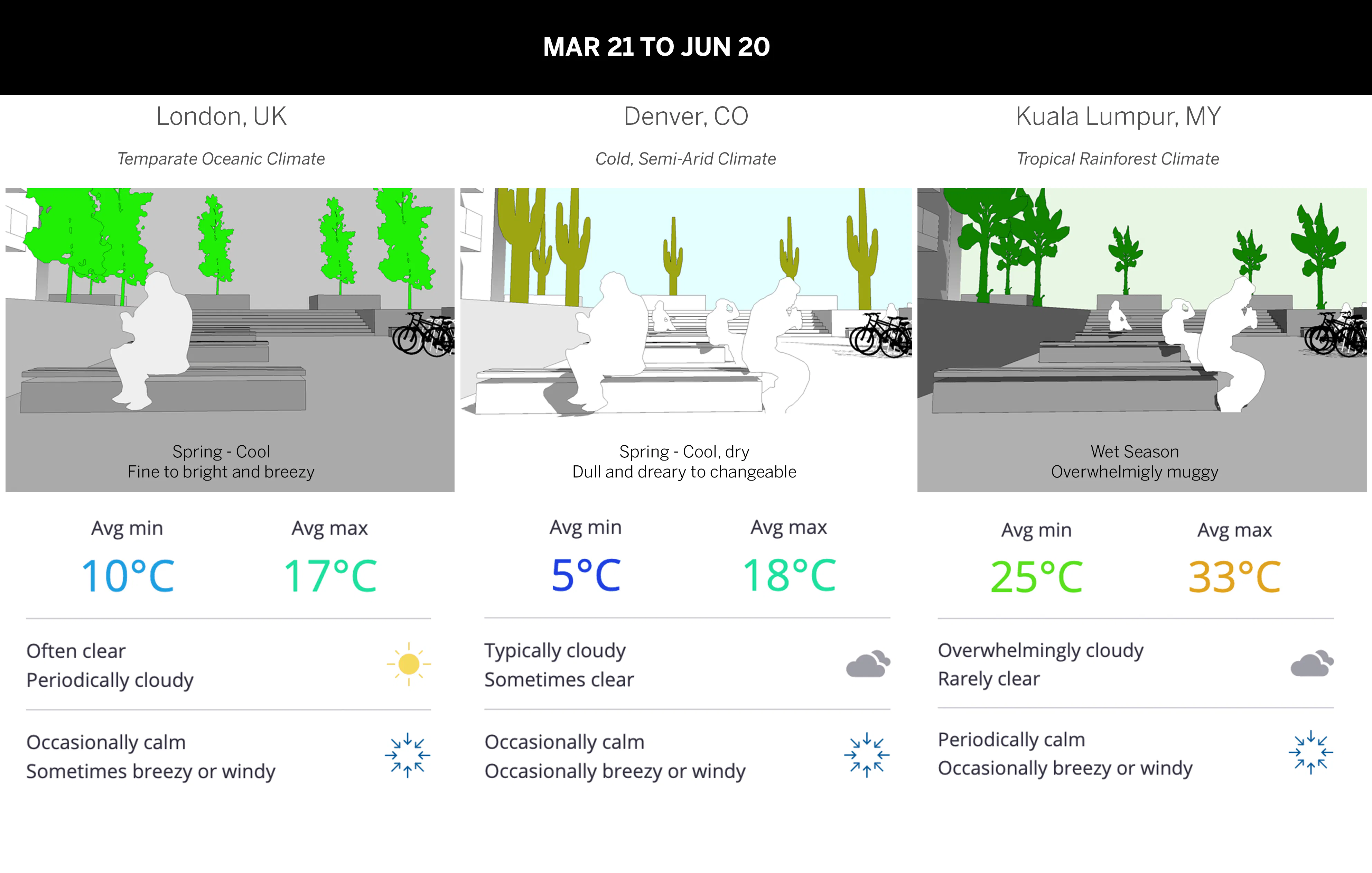 SketchUp: precios, funciones y opiniones | GetApp México 2021