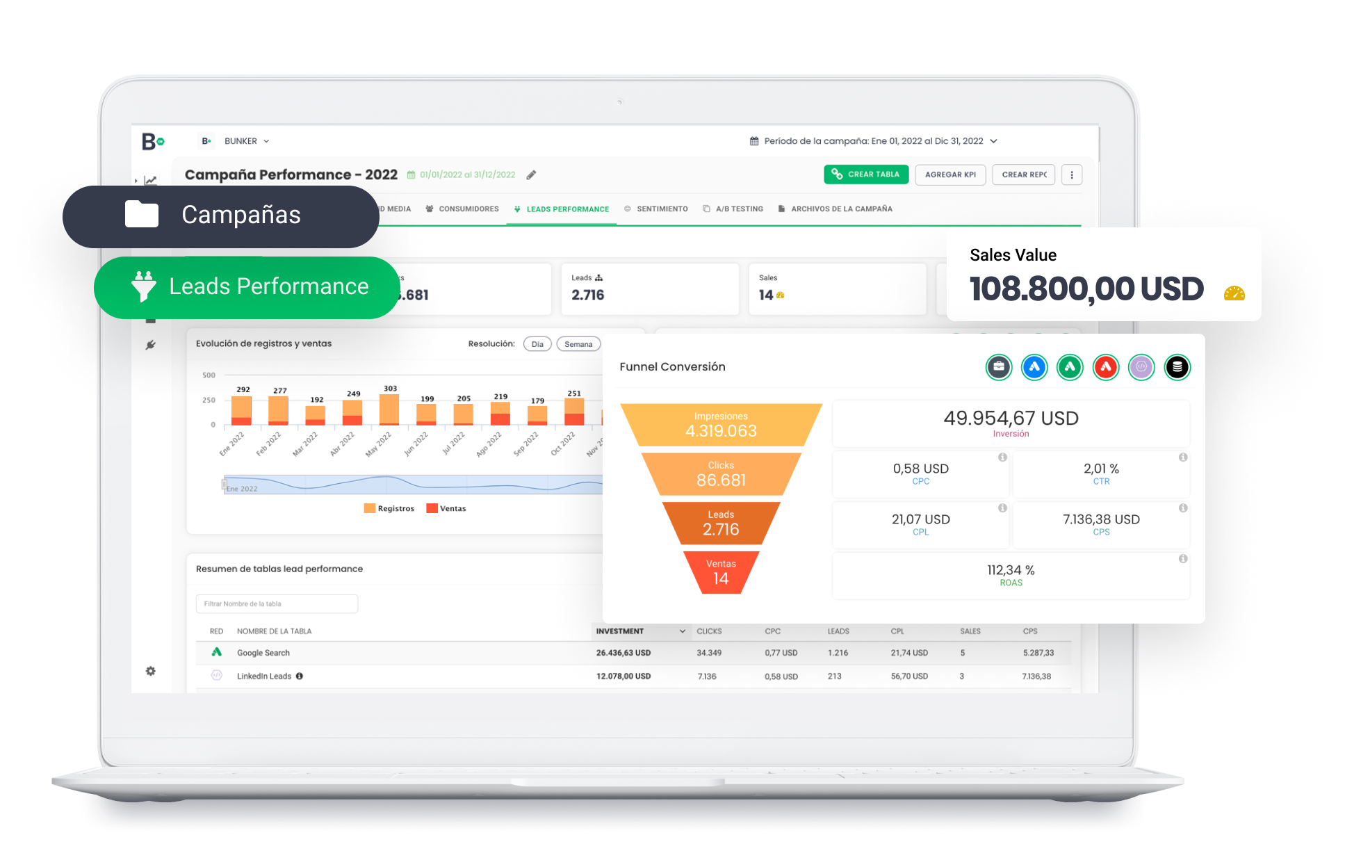 Leads management: simplify omnichannel funnel analysis, visualize and compare campaign performance, and integrate leads and media for better ROAS understanding.