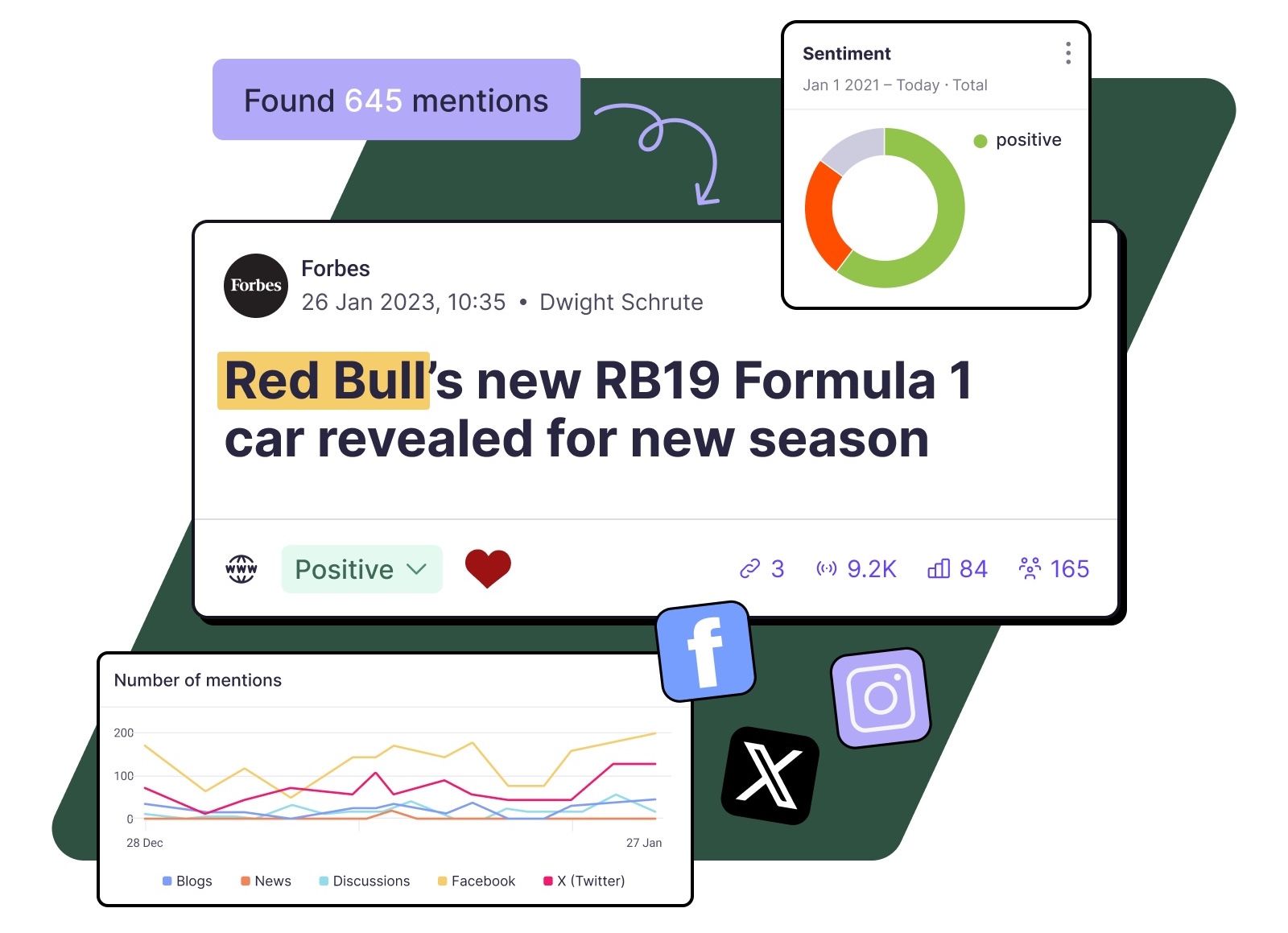 Track press hits and social mentions across the web with advanced filters and AI that makes sure you're focusing on just the PR mentions that matter.