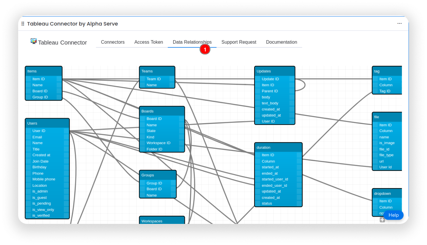 Tableau Connector for monday.com: Data Relationships Diagram