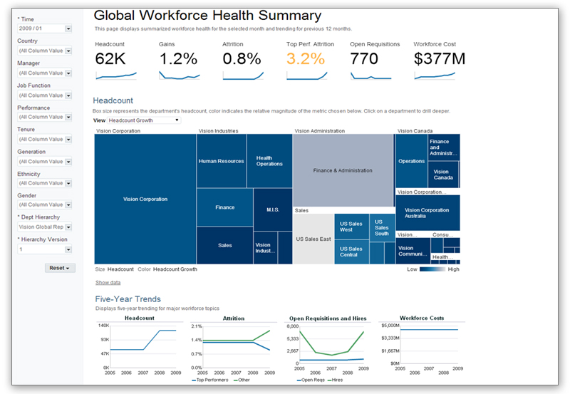 Get relevant, context-driven business insight with embedded analytics, role-based dashboards, and ad hoc reporting