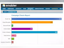 Enabler Software - Download visual reports in a click, with campaign charts, detailed graphs, click-maps and statistics
