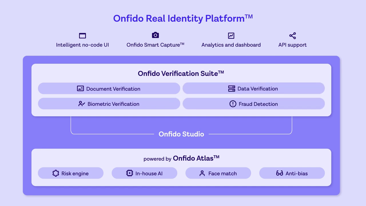 Onfido Real Identity Platform