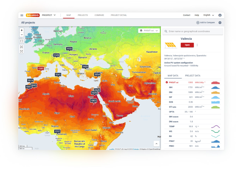 Project pre-feasibility-thumb
