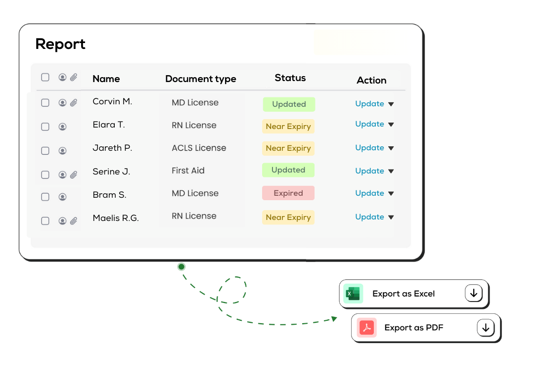 Expiration Reminder Software - Instant Audit-Ready Reports:
Generate comprehensive, audit-ready reports on demand, keeping you always prepared and compliant with minimal effort.