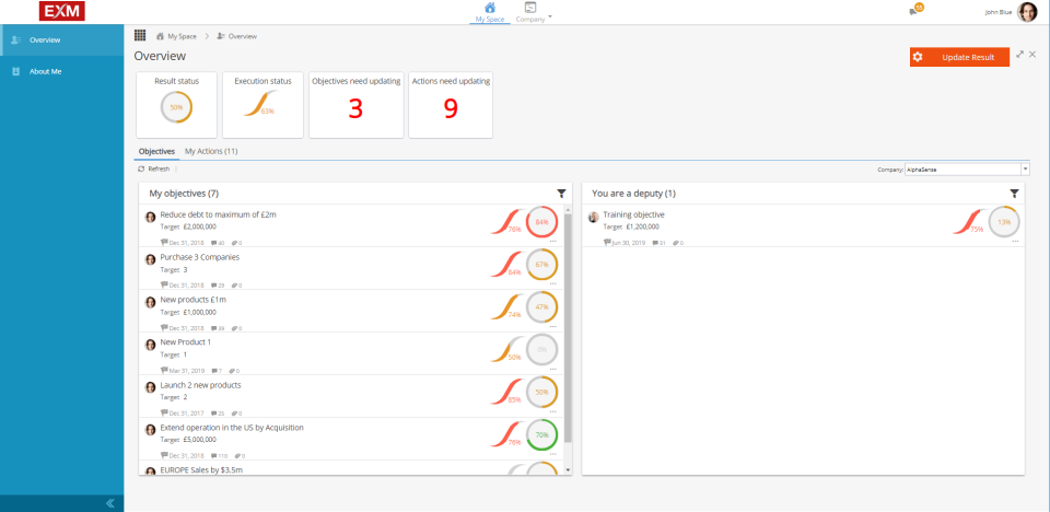 EXM admin overview