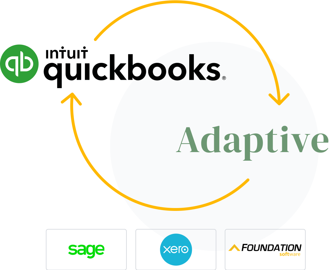 Integrated with your accounting software, so you can close the books 3x faster. Adaptive integrates with your books and your way of doing business with a market-leading, bi-directional sync.