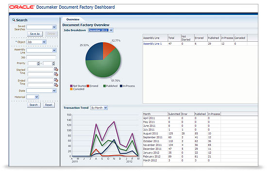 Oracle Documaker Enterprise Edition Software - 1