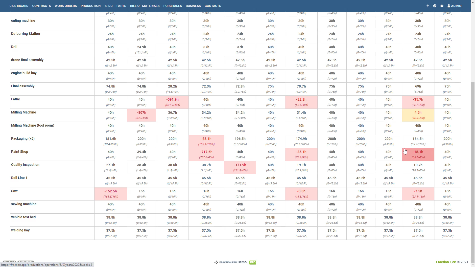 Fraction ERP Software - Capacity planning (with overload warnings)
