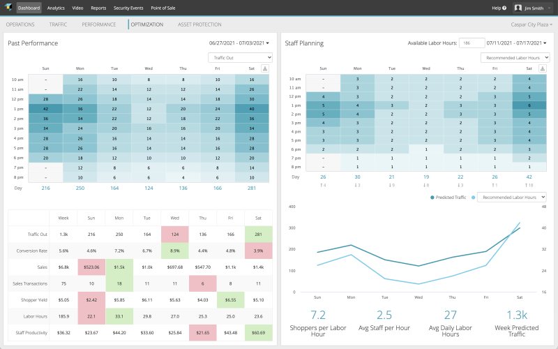 RetailNext Software Pricing, Alternatives & More 2026 | Capterra