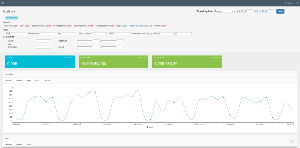 TMC Core Software - 4