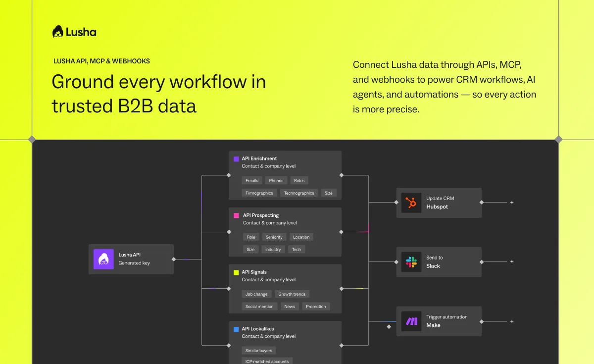 Lusha | Reviews, Pricing & Demos - SoftwareAdvice AU