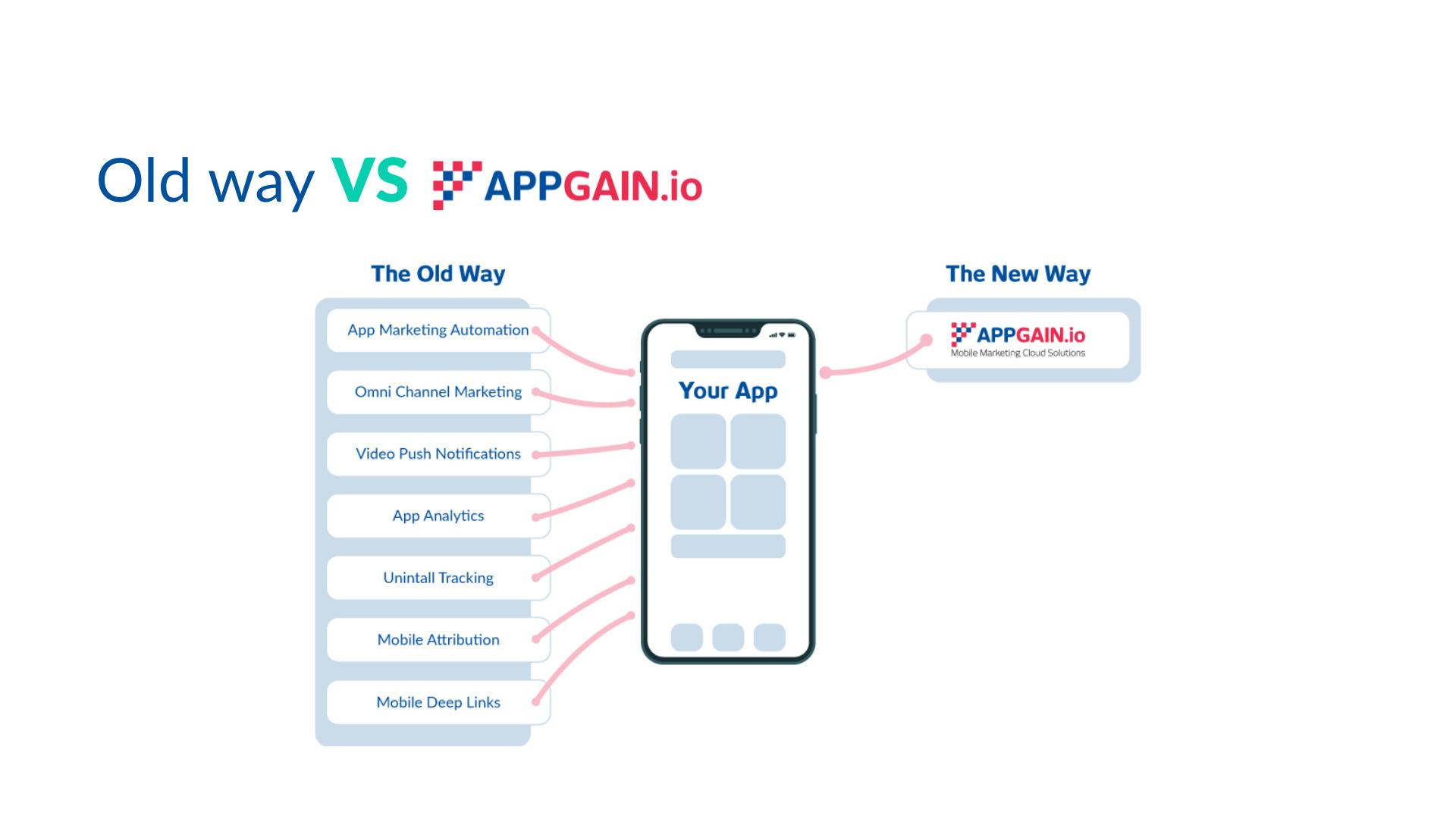 Appgain Software - 1