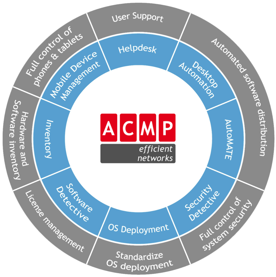 ACMP Suite Pricing, Reviews & Features Capterra Canada 2024