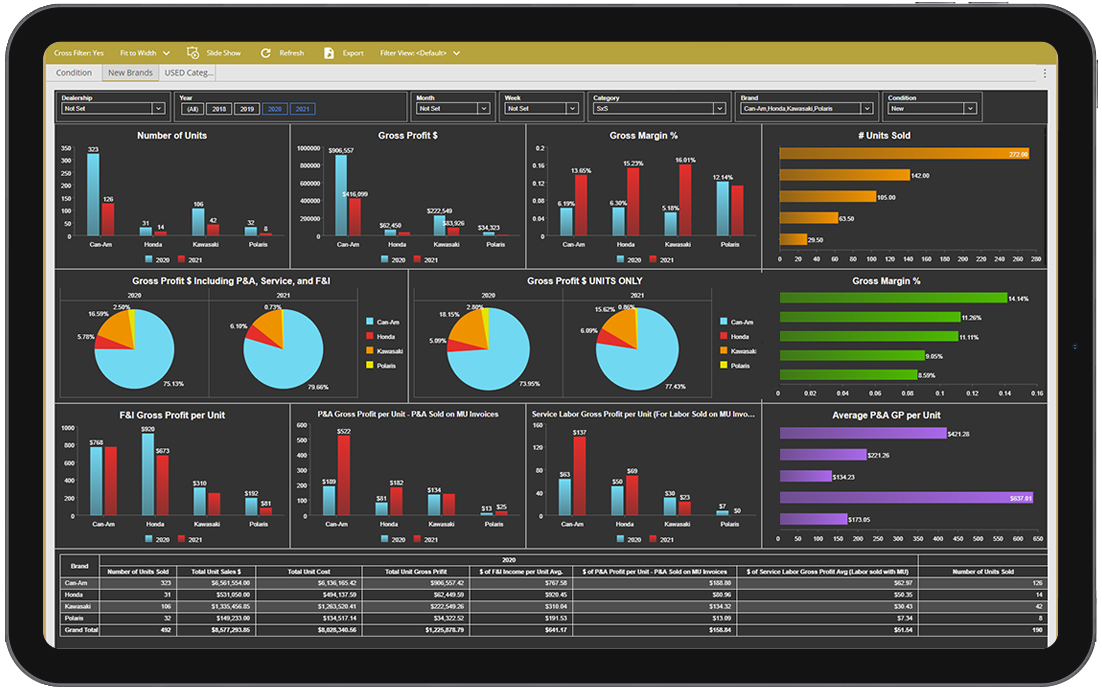 ZiiDMS Software - The most powerful reporting tools in the Powersports industry designed to upgrade your performance and profitability. ZiiDMS’s up-to-the-minute reporting tools allow you and your staff to view “at-a-glance” performance metrics by department.