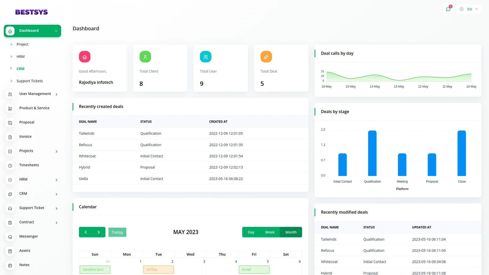 Bestsys Software - Main Dashboard