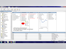 UniPoint Quality Management Software Software - uniPoint Quality Management Software executive dashboard screenshot