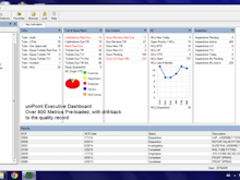 UniPoint Quality Management Software Software - uniPoint Quality Management Software executive dashboard screenshot