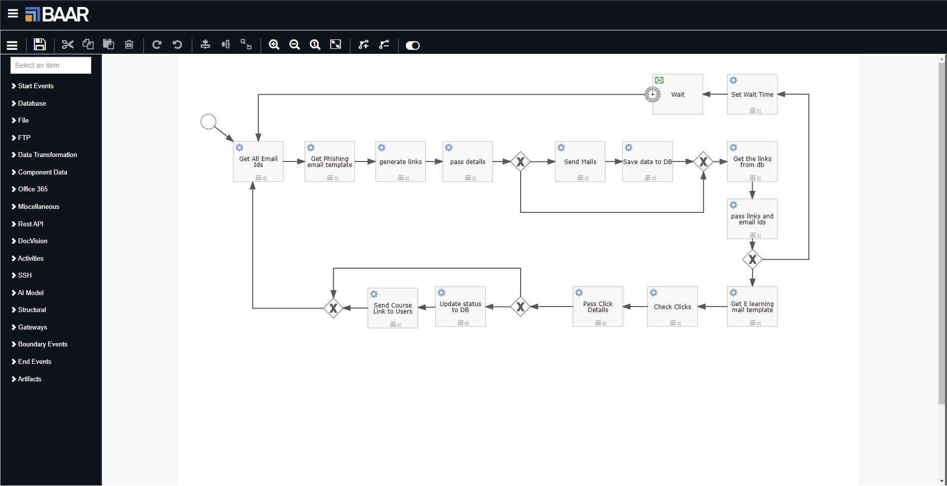 Drag and drop workflow creation. These workflows have application development tasks, like reading from data bases, data transformation, use of AI and a lot more. The power of integration with unlimited data sources has been made simple and quick.