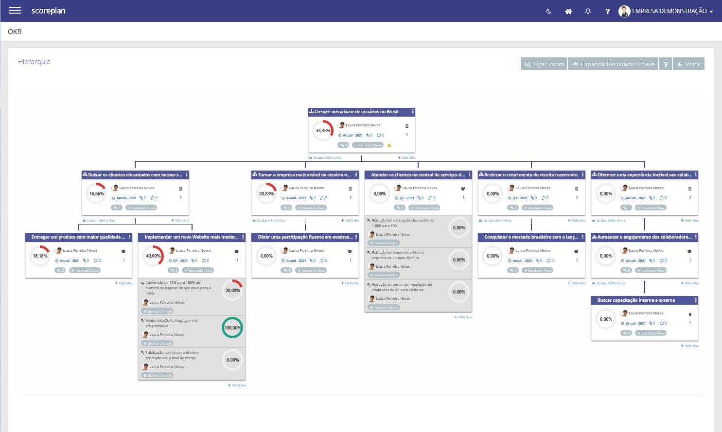 Scoreplan Software - 1