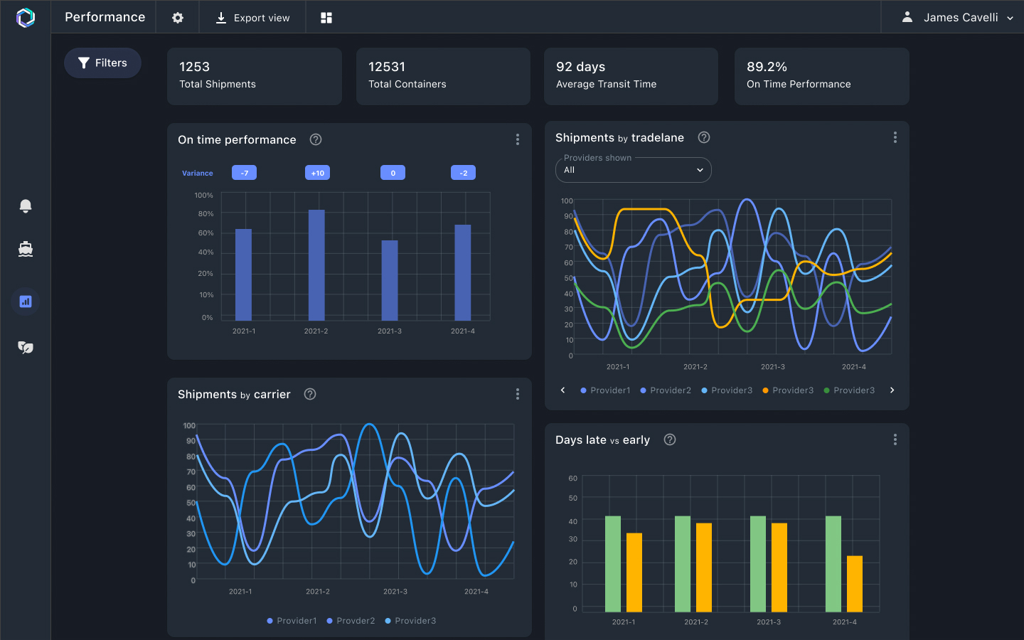 Orkestra screenshot: Orkestra Performance View