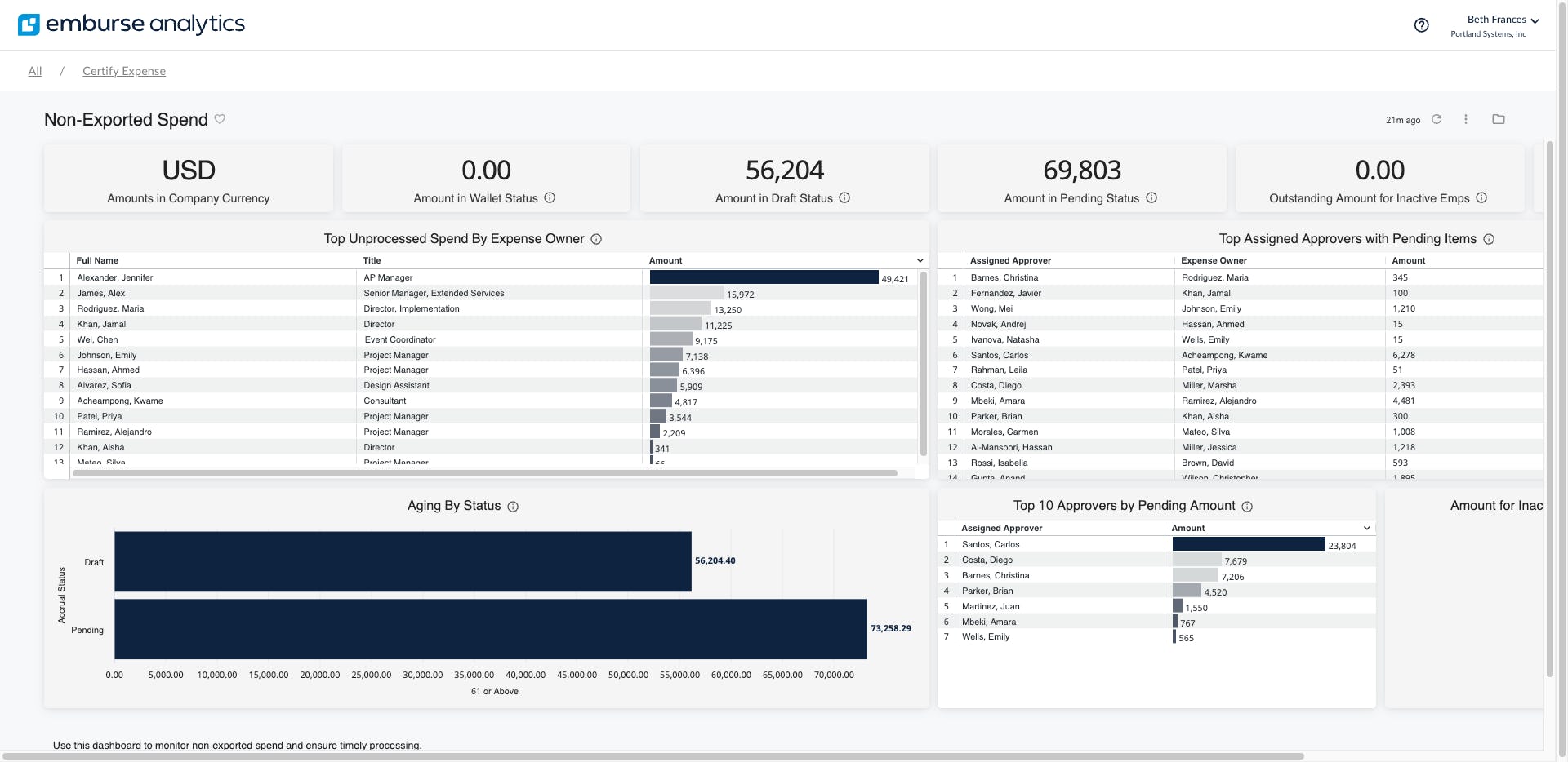 Emburse Expense Professional (formerly Certify Expense) Software - Gain the insights you need to manage cash flow & anticipate spending with Emburse Analytics. Utilize dashboard reporting to improve decision-making, spot trends, & uncover gaps, while benefiting from the drill-down flexibility to dig into details quickly.