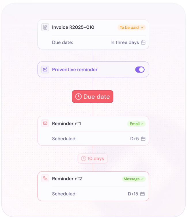Recovr screenshot: Automate your reminders.

- Customised automated reminder plan 
- Personalise your reminders to suit your tone and image 
- Send legally valid formal notices in 1-click.