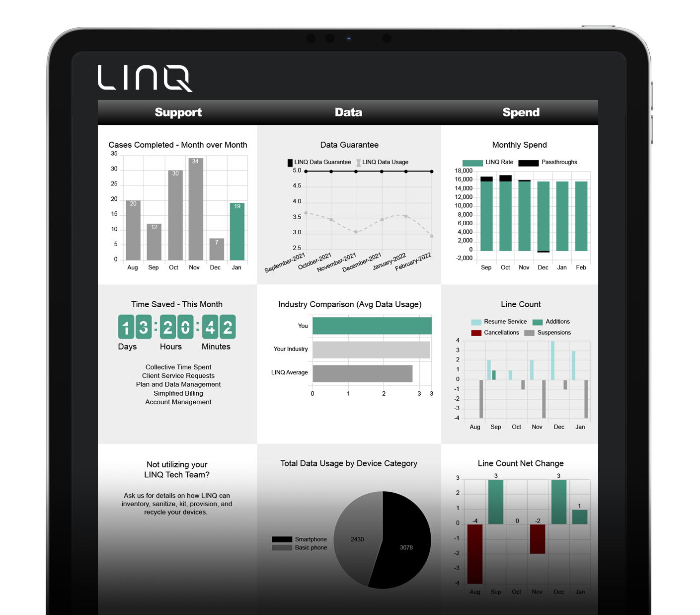 LINQ Qonnect Software - View all of your information easily with the executive dashboard