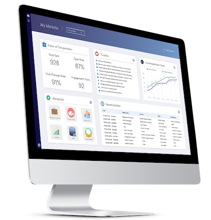 Marketo Sales Connect screenshot: Marketo Sales Connect dashboard