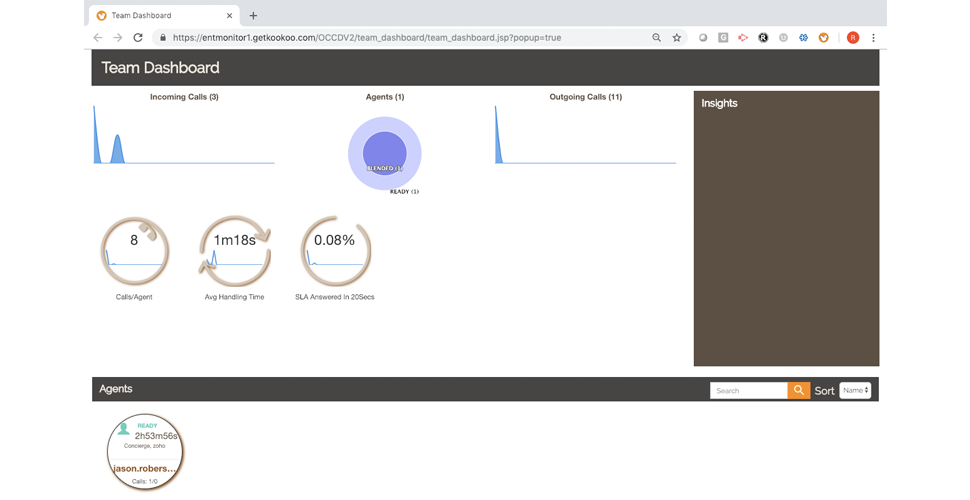 Team Dashboard