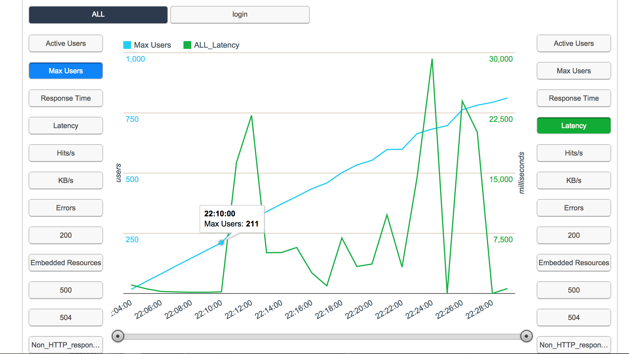 apache-latency-1