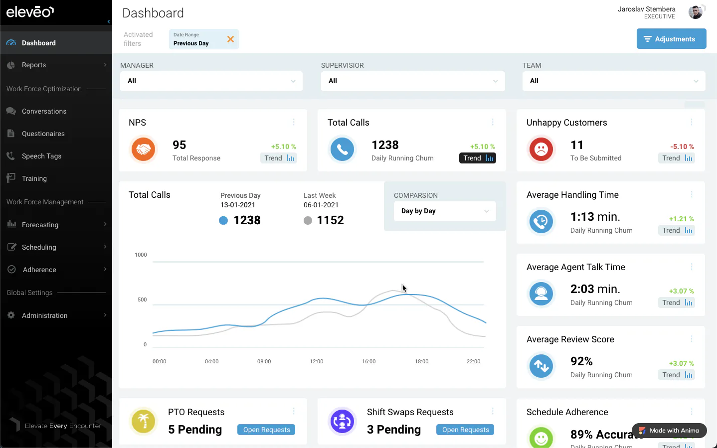 eleveo Workforce Optimization Pricing, Reviews & Features - Capterra ...