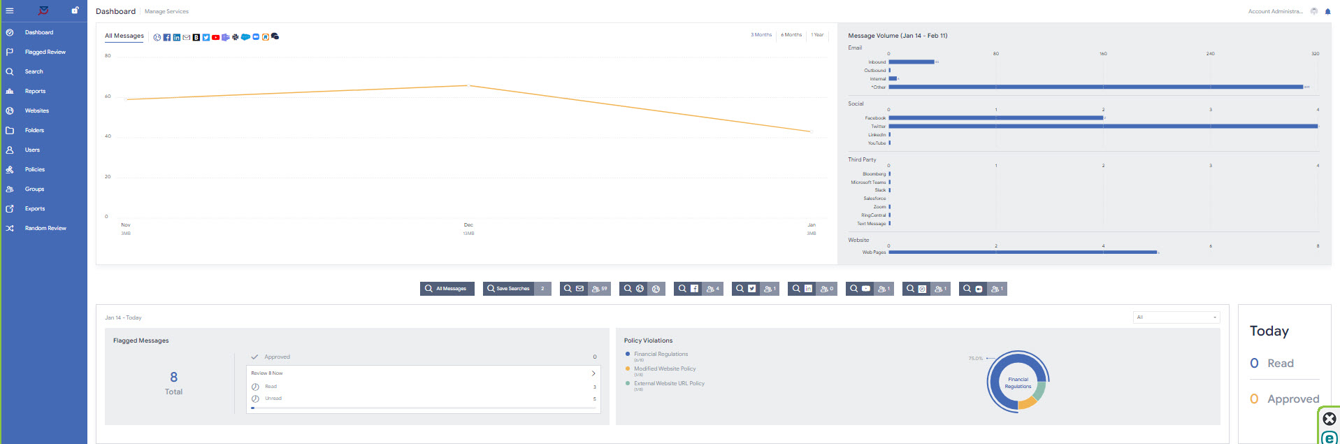 MessageWatcher screenshot: Dashboard