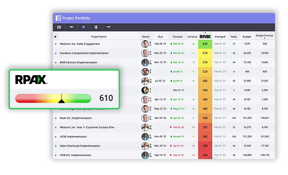 Moovila Software - Project risk scoring gives an accurate view of project success.
