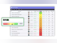 Moovila Software - Project risk scoring gives an accurate view of project success.