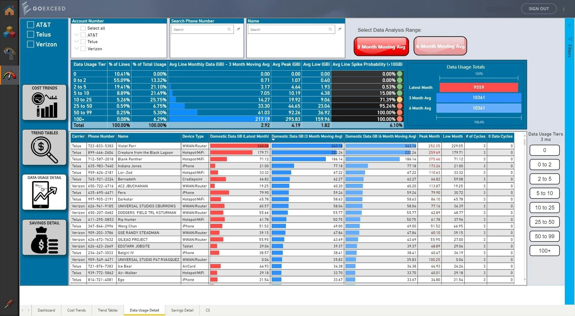 Mobil(X) Software - DATA USAGE DETAIL