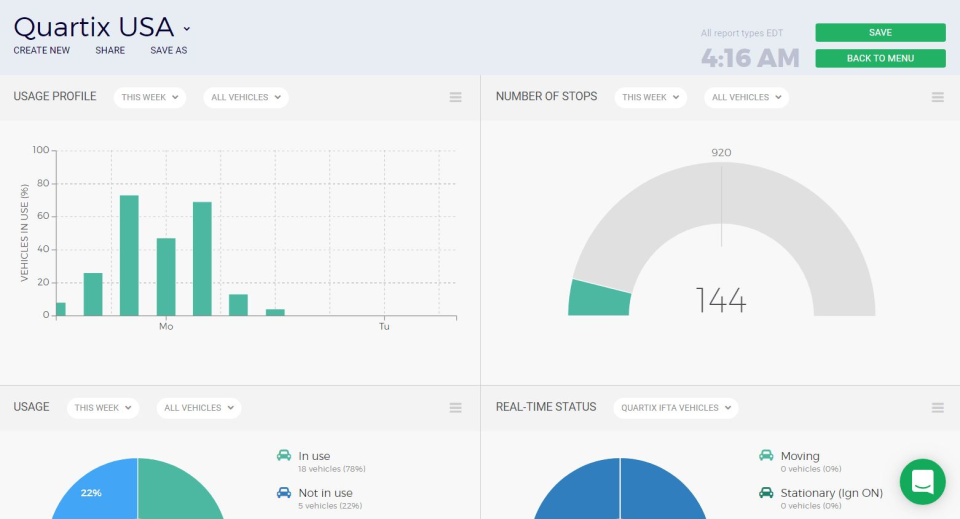 Quartix Software - The Quartix dashboard provides users with an overview of vehicle usage