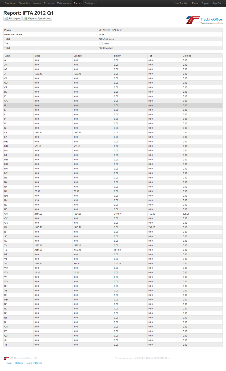 Generate state miles reports which give summary and highlights of every delivery