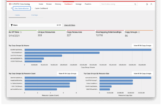 Lumada DataOps Suite 2024 Pricing, Features, Reviews & Alternatives ...