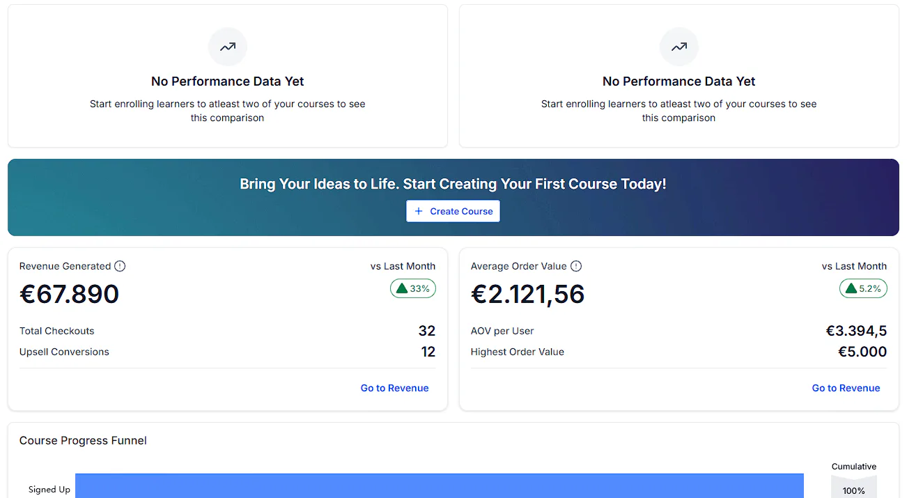 Profits Funnel Pricing, Reviews & Features - Capterra Canada 2026