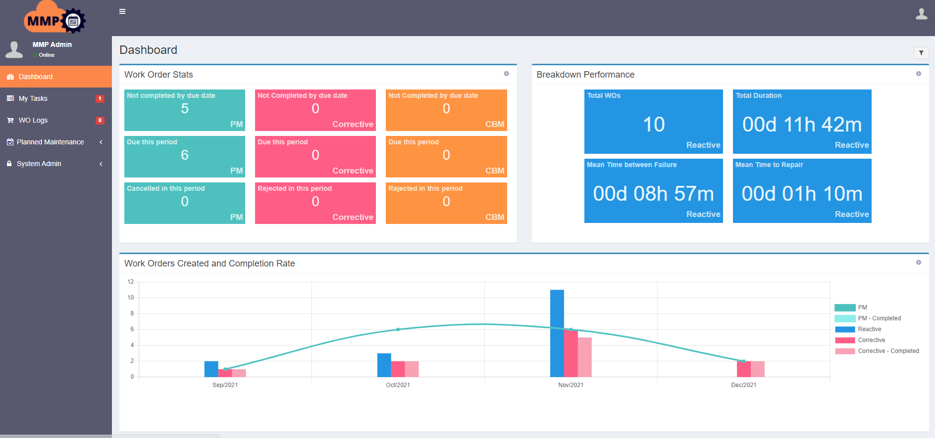 MMP screenshot: Easy to understand dashboard and filter for different reports