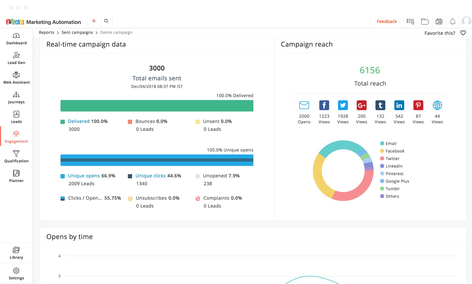 Zoho Marketing Automation Software - 4