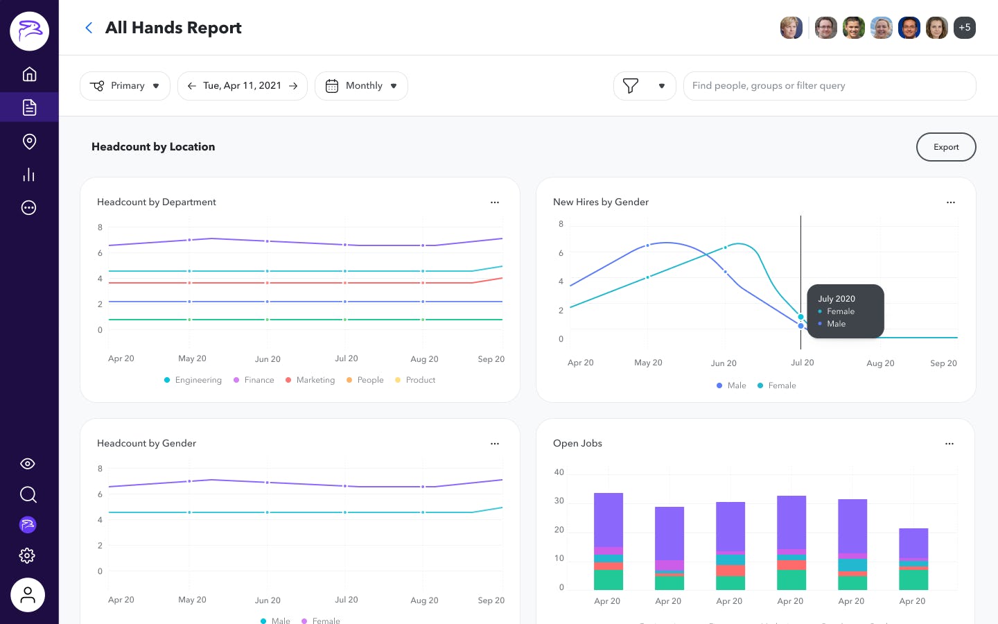 ChartHop Software - Flexible reporting: Slice and dice data the way you need, across any dimension, through custom configurations - or use our out-of-the-box options