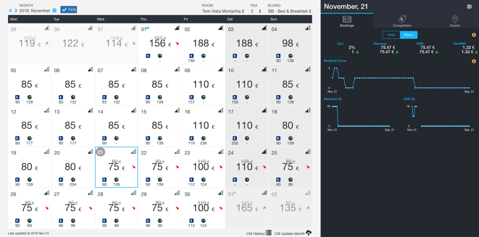 The pricing recommendation engine provides data on the most optimal prices for specific dates
