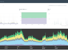 ScaleGrid Software - The MongoDB system monitoring view provides insight into system performance