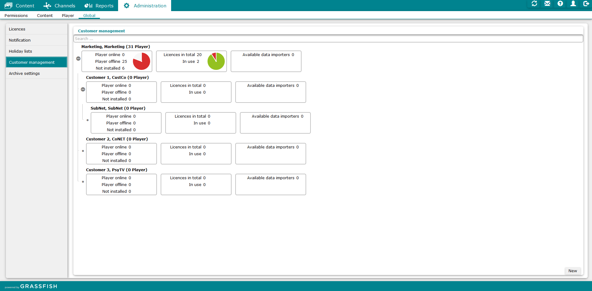 Digital Signage CMS Software - Administration
