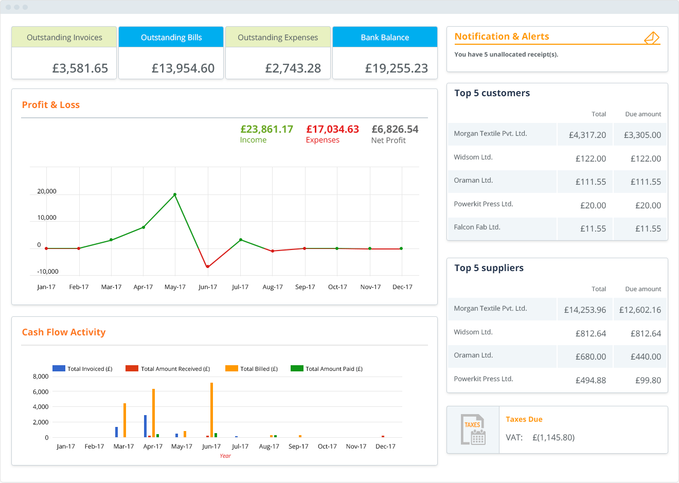 Easy Software - Reporting dashboard