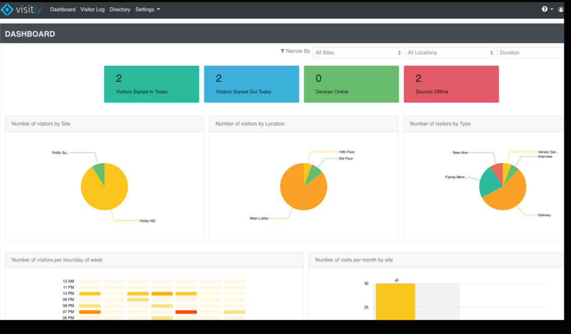 Visitly Software - Visitly dashboard overview screenshot