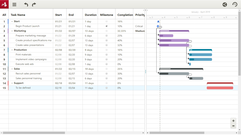 Mindomo gnatt charts